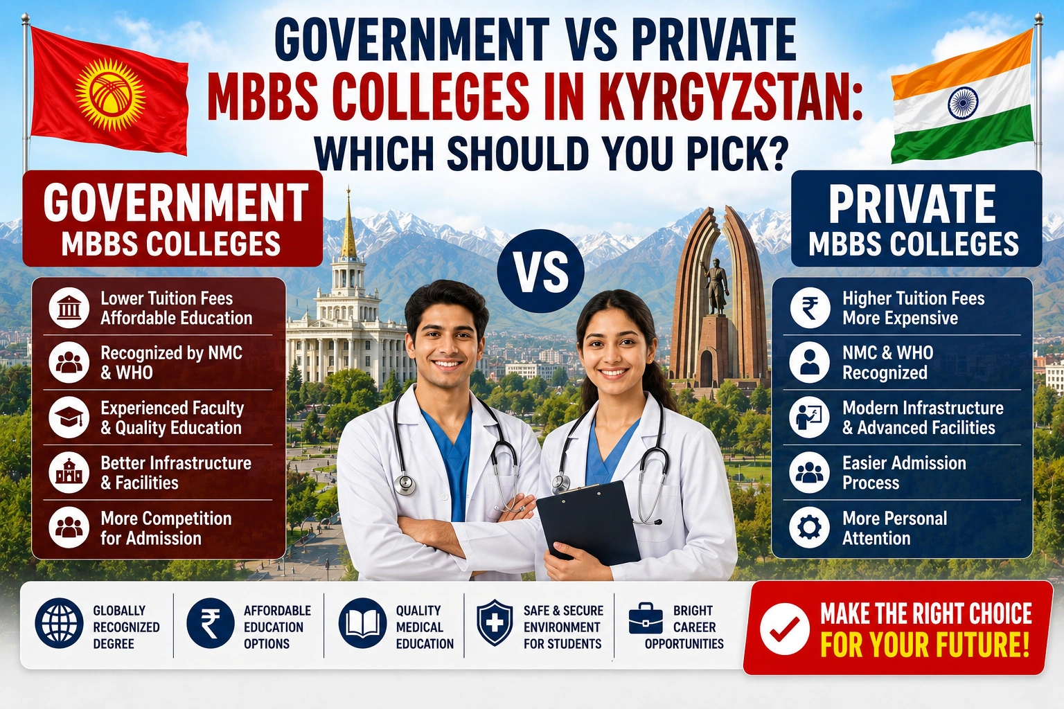 Government VS Private MBBS Colleges in Kyrgyzstan: Which Should You Pick?